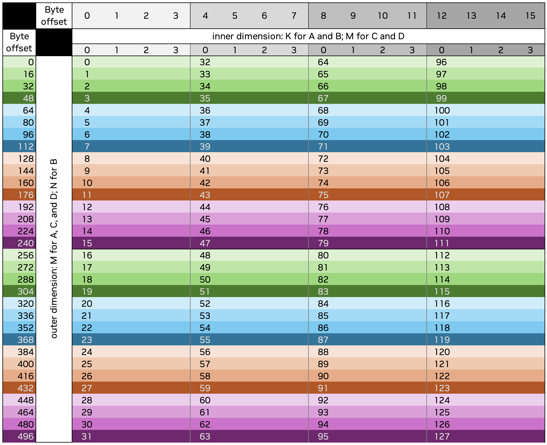 _images/cublasLt_scaling_factors_layout_tile.png