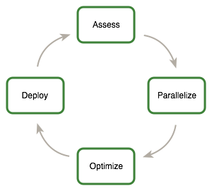 _images/apod-cycle.png