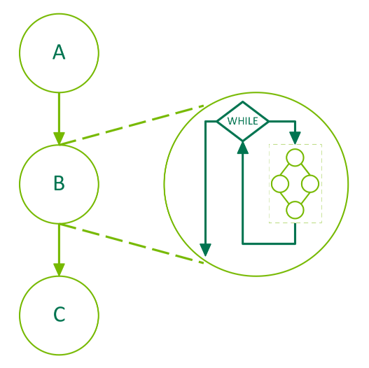 _images/conditional-while-node.png