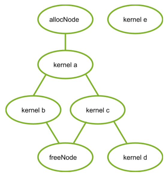 Kernel Nodes