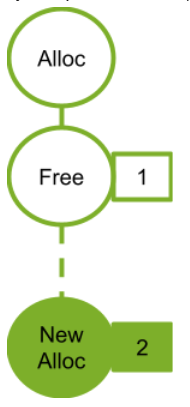 Adding New Alloc Node 2