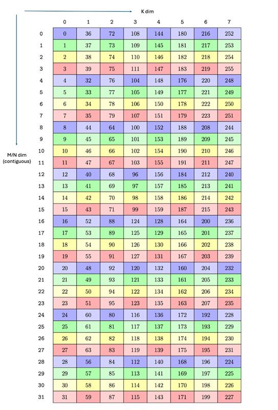 _images/async-warpgroup-smem-layout-128B-mn-tf32.png