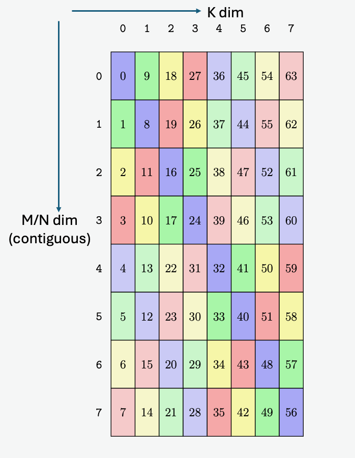 _images/async-warpgroup-smem-layout-128B-mn.png