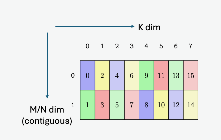 _images/async-warpgroup-smem-layout-32B-mn.png