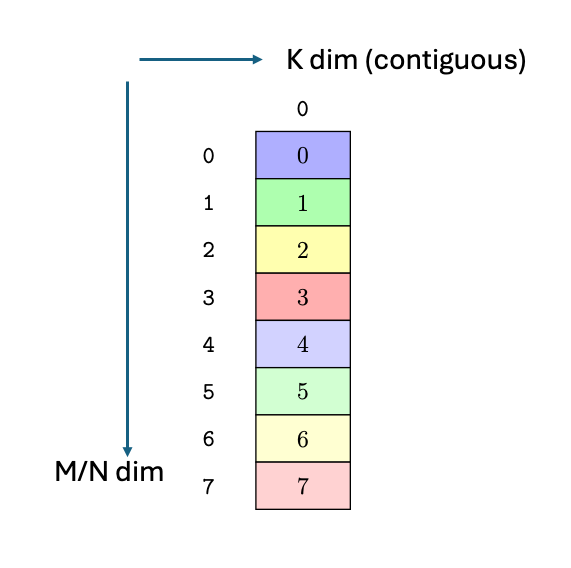 _images/async-warpgroup-smem-layout-k-interleaved.png