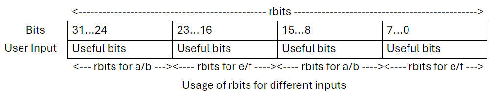 _images/cvt-rs-rbits-layout-f4.png