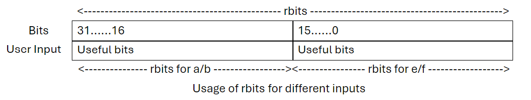 _images/cvt-rs-rbits-layout-f8-f6.png