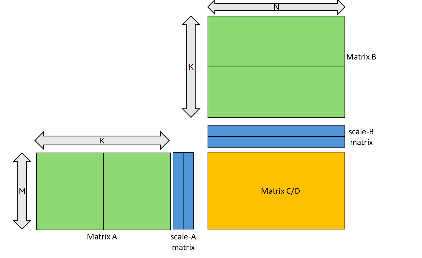 _images/mma-block-scaling.png