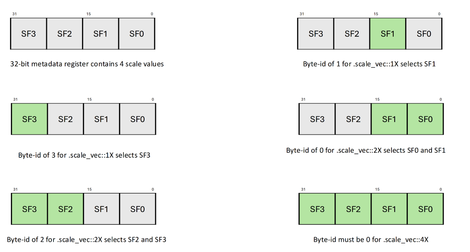 _images/mma-scaling-byte-id-selection.png