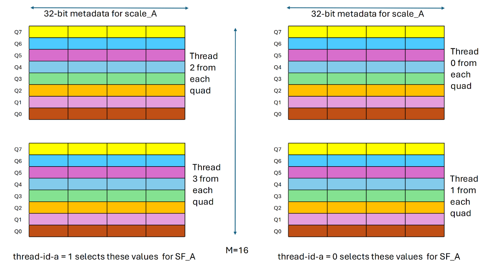 _images/mma-scaling-thread-id-a-selection.png