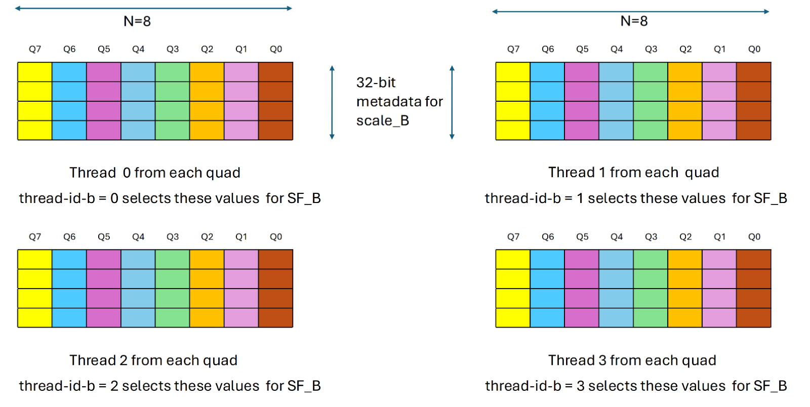 _images/mma-scaling-thread-id-b-selection.png