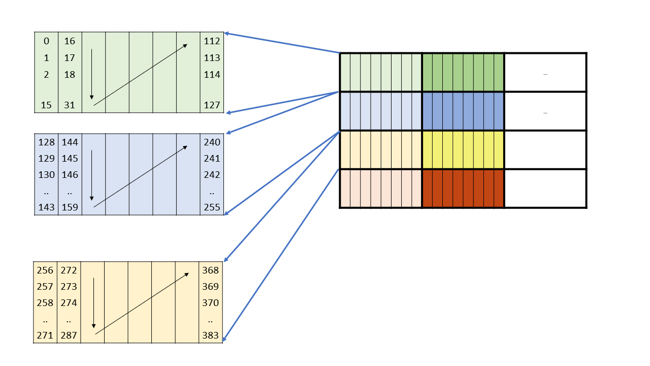 _images/sparse-wgmma-64N64-core-matrices-B.png