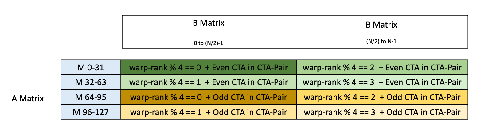 _images/tcgen05-data-path-layout-b1.png