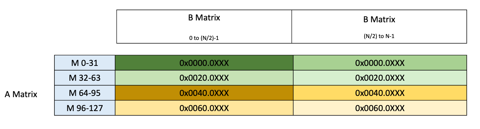 _images/tcgen05-data-path-layout-b2.png