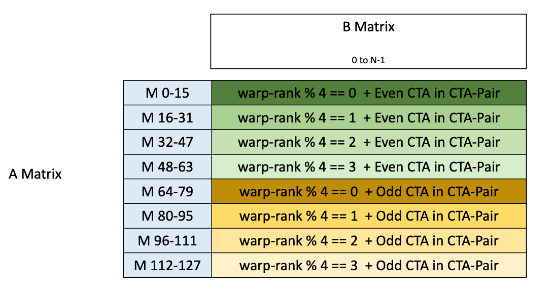 _images/tcgen05-data-path-layout-c1.png