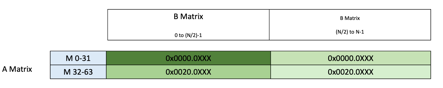 _images/tcgen05-data-path-layout-e2.png