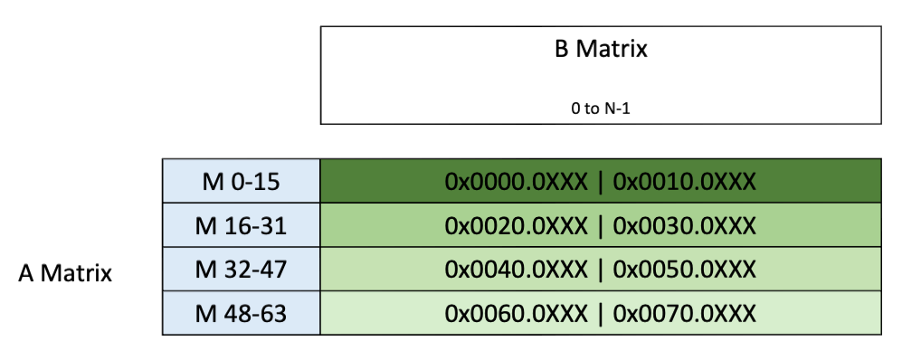 _images/tcgen05-data-path-layout-f2.png