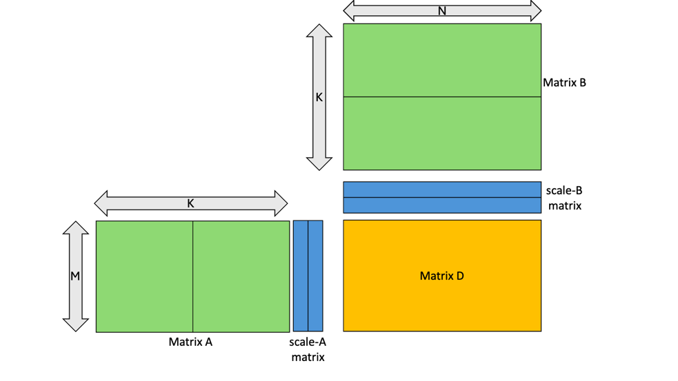 _images/tcgen05-mma-block-scaling.png