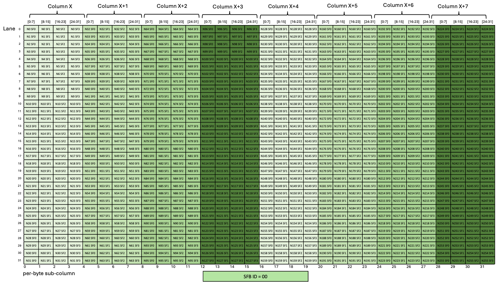 _images/tcgen05-mma-scale-factor-b-4x-dig.png