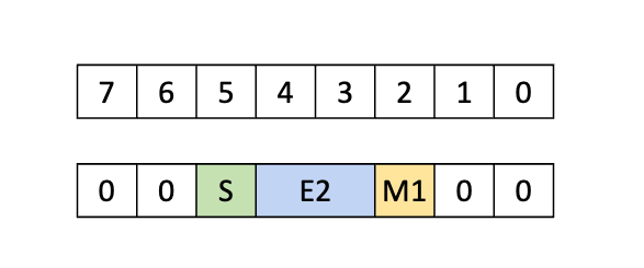 _images/tcgen05-packing-formats-mxf8f6f4-tmem-dig1.png