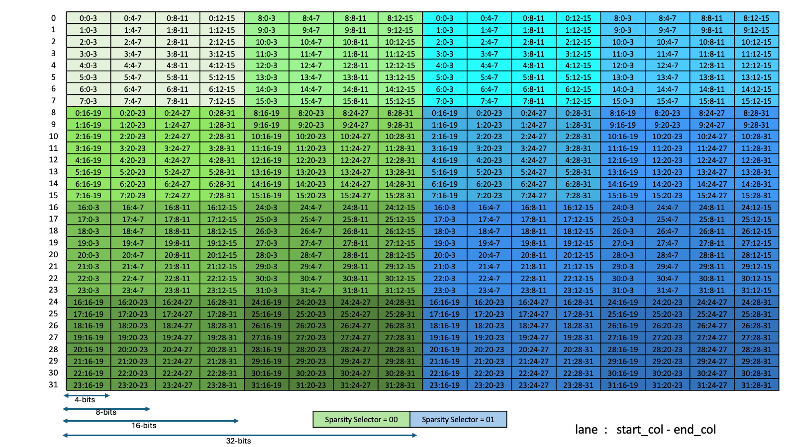 _images/tcgen05-sparse-matrices-sparsity-selctor-kind-f16-m128-256.png