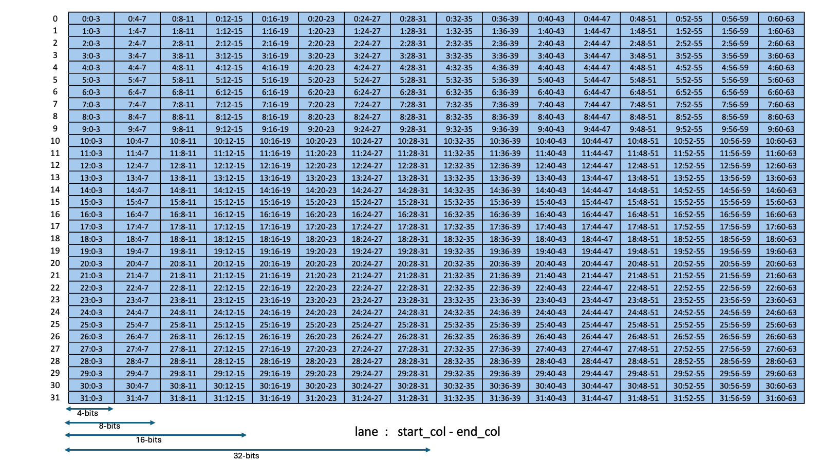 _images/tcgen05-sparse-matrices-sparsity-selctor-kind-f8f6f4-mxf8f6f4-m128-256.png