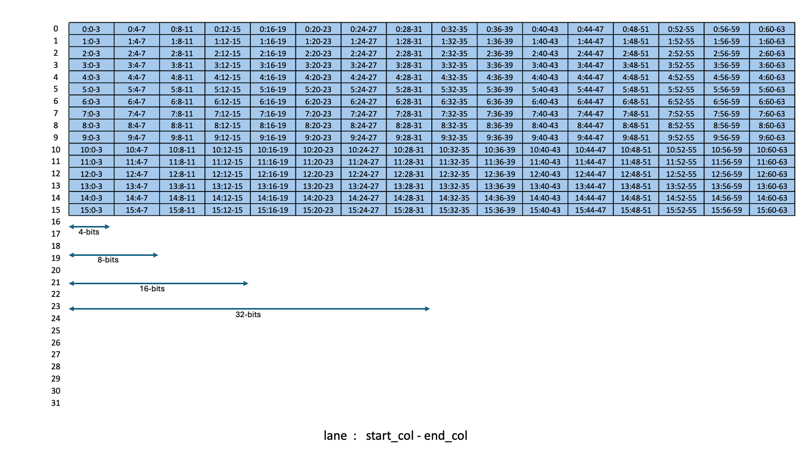 _images/tcgen05-sparse-matrices-sparsity-selctor-kind-f8f6f4-mxf8f6f4-m64.png