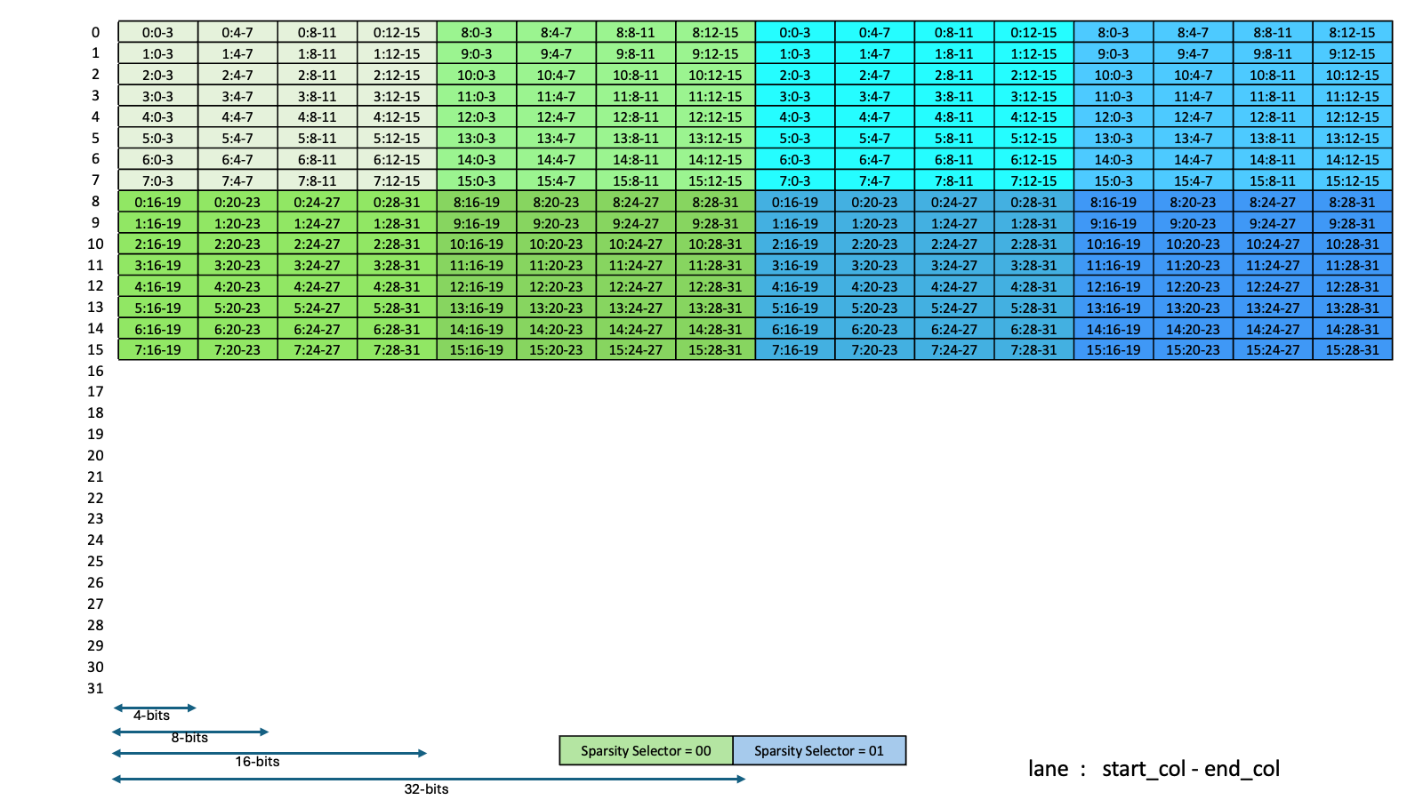 _images/tcgen05-sparse-matrices-sparsity-selctor-kind-tf32-m64.png