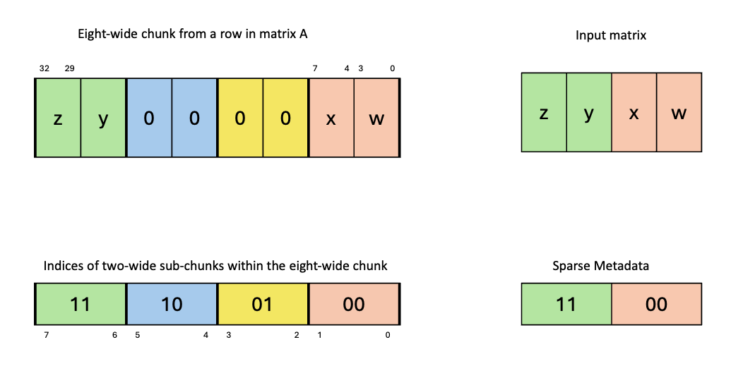 _images/tcgen05-sparse-mma-metadata-mxf4.png