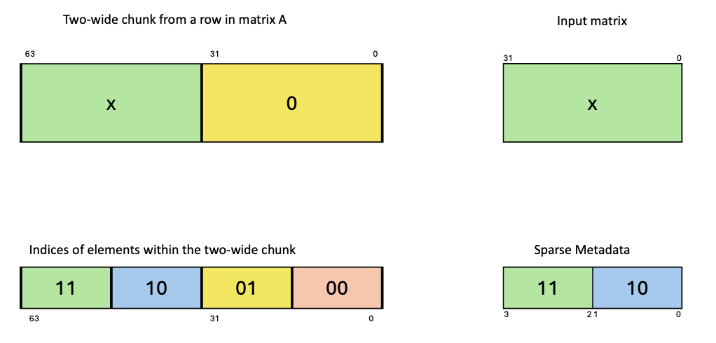_images/tcgen05-sparse-mma-metadata-tf32.png
