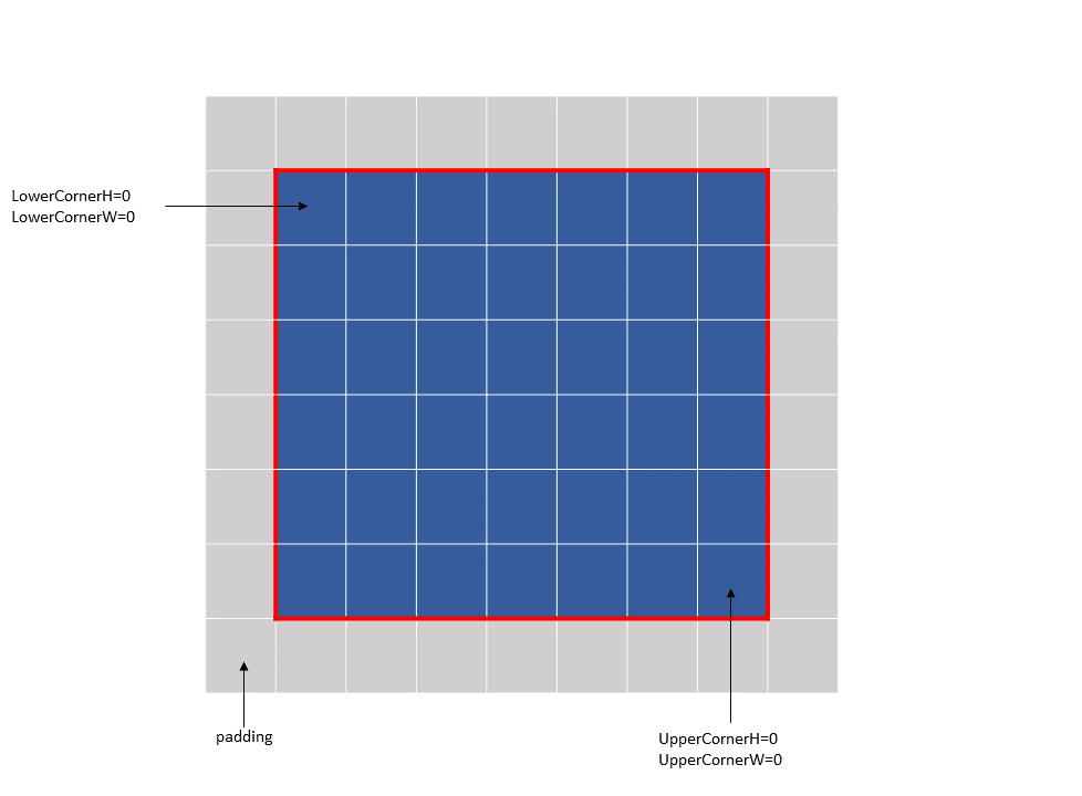 _images/tensor-im2col-mode-bounding-box1.png