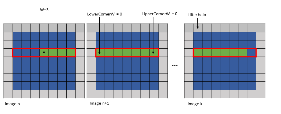 _images/tensor-im2col-w-w128-modes-example.png