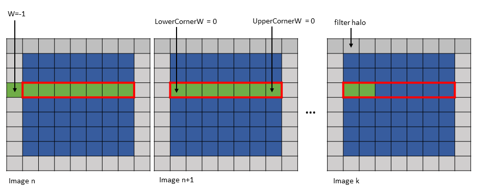 _images/tensor-im2col-w-w128-modes-example2.png