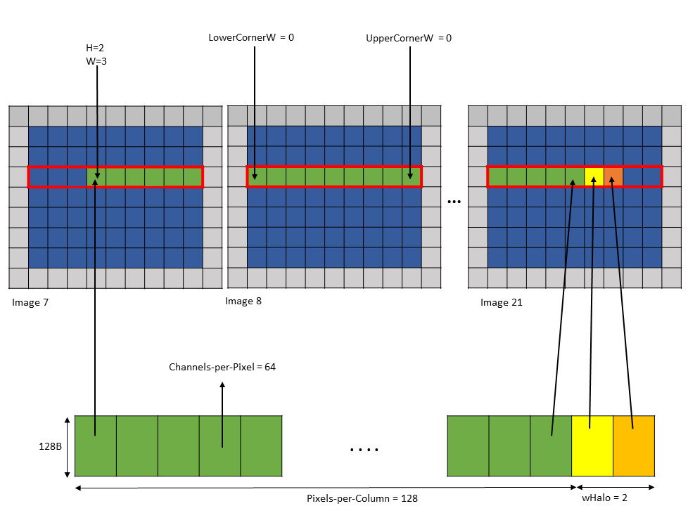 _images/tensor-im2col-w-w128-modes-example3.png