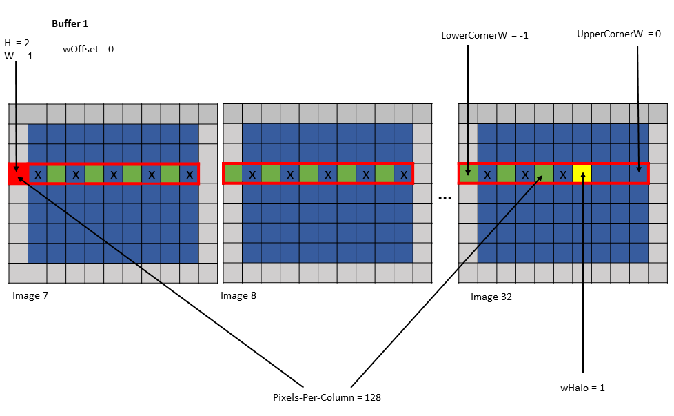 _images/tensor-im2col-w-w128-modes-example5.png