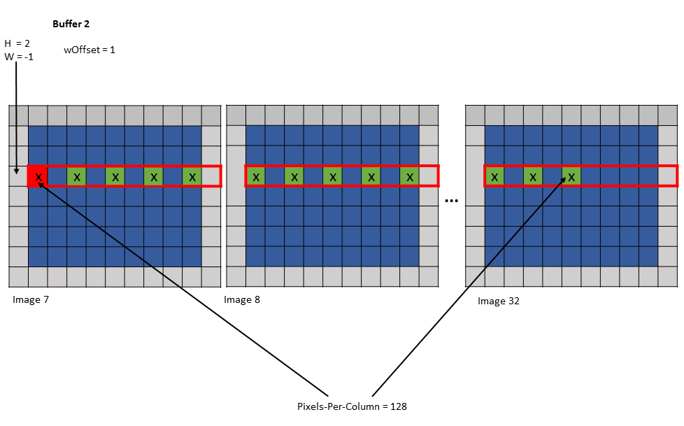 _images/tensor-im2col-w-w128-modes-example6.png