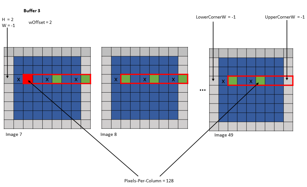 _images/tensor-im2col-w-w128-modes-example9.png