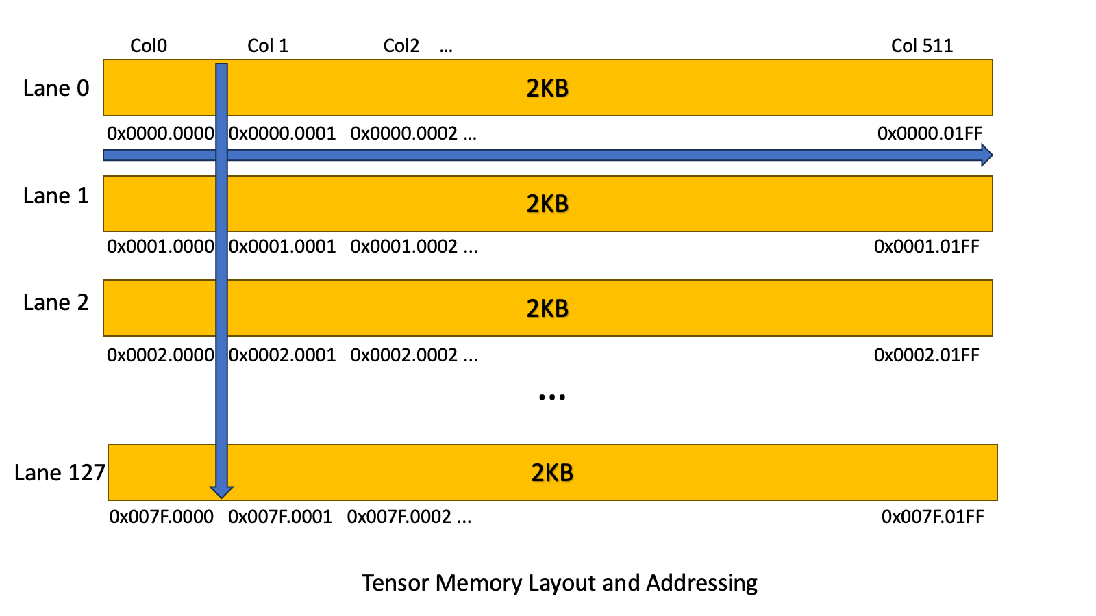 _images/tensor-memory-layout.png