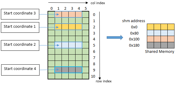 _images/tiled-scatter4-gather4-bounding-box.png