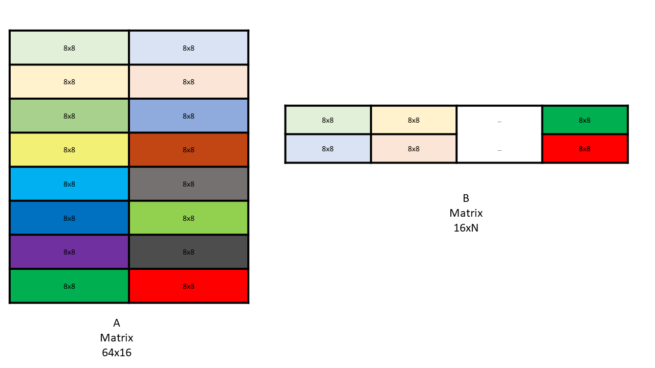 _images/wgmma-64N16-core-matrices-AB.png