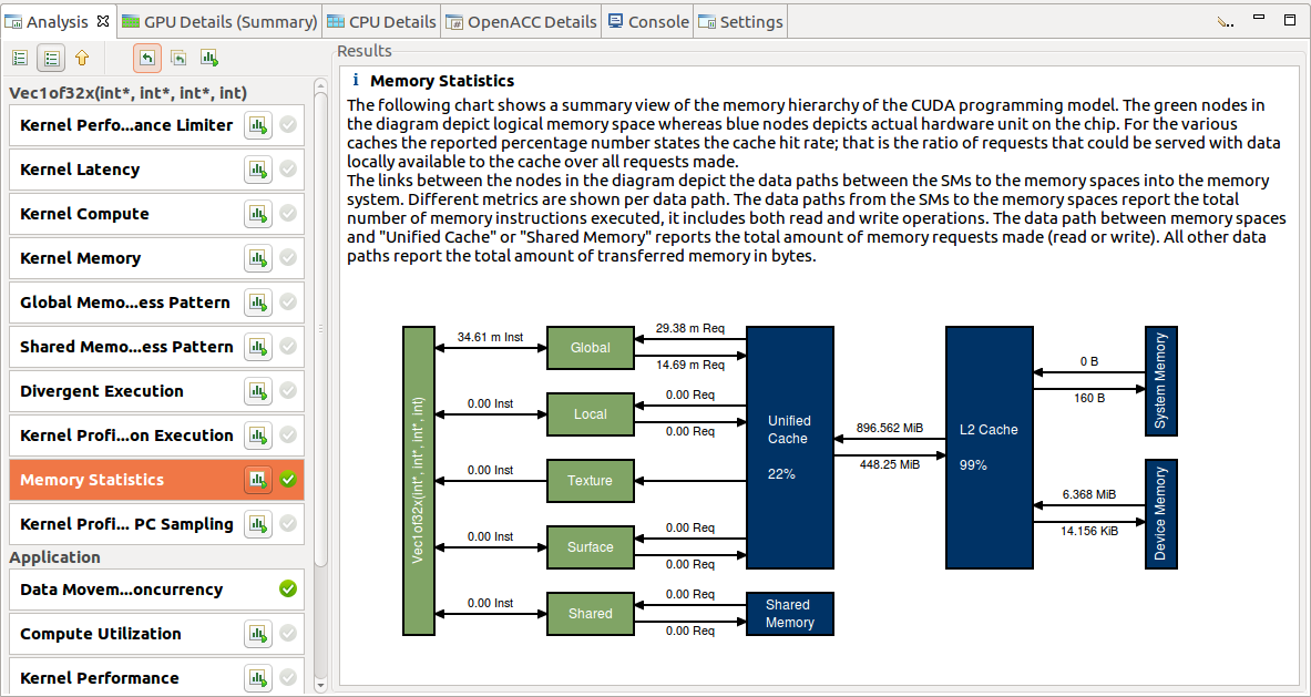 Memory Statistics shows a summary view of the memory hierarchy of the CUDA programming model.