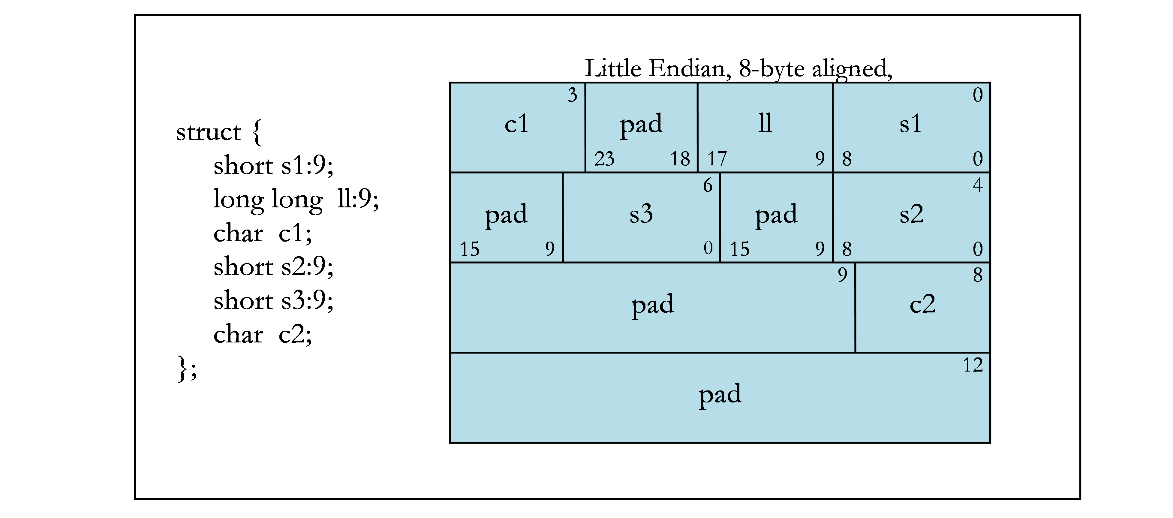 Boundary Alignment