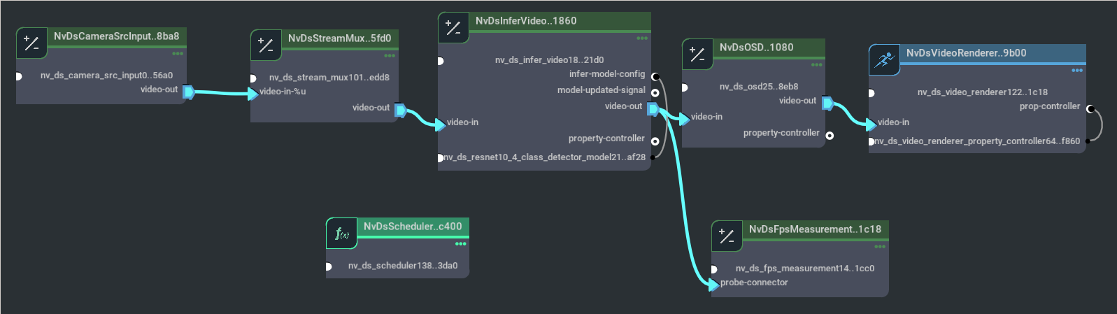Graph for deepstream-camera