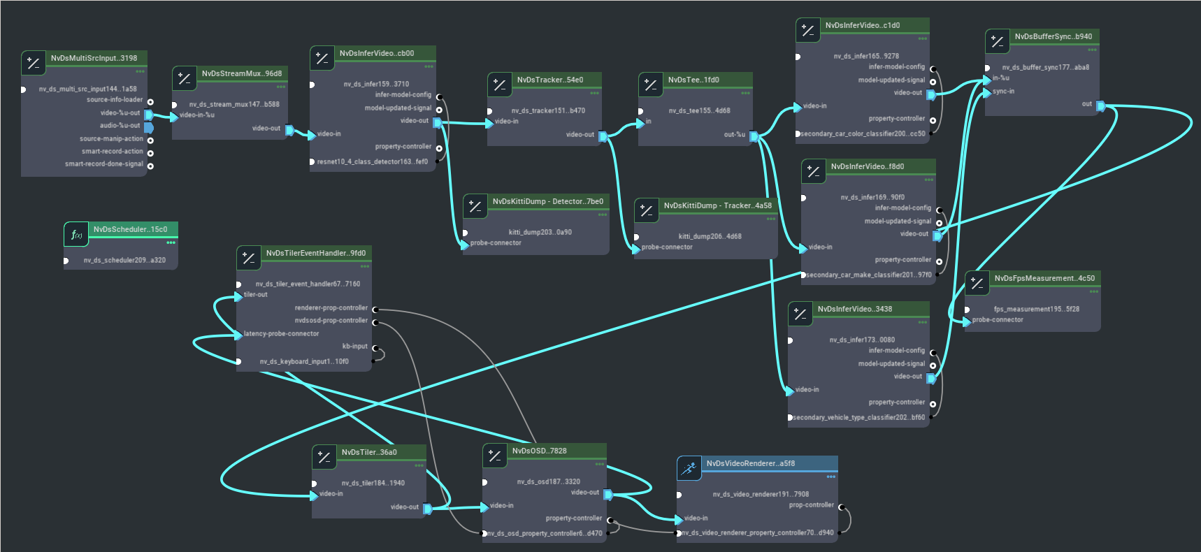 Graph for source4