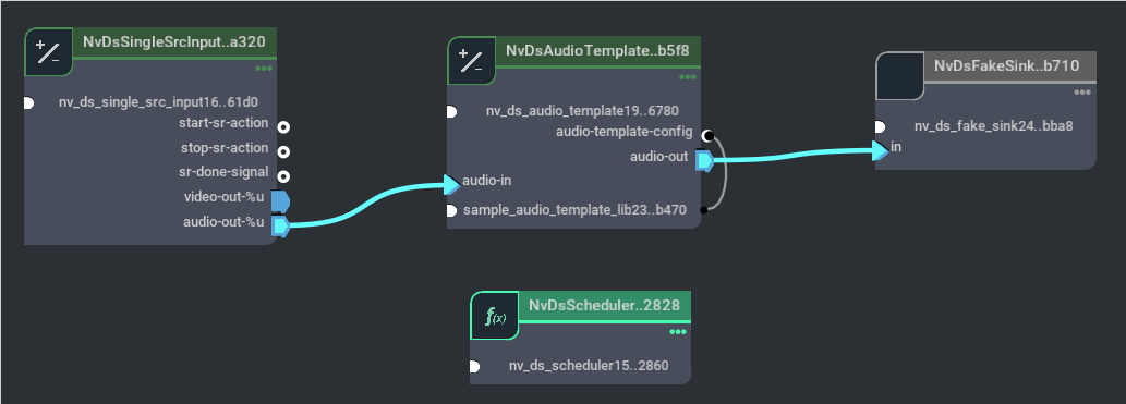 Graph for deepstream-video-template