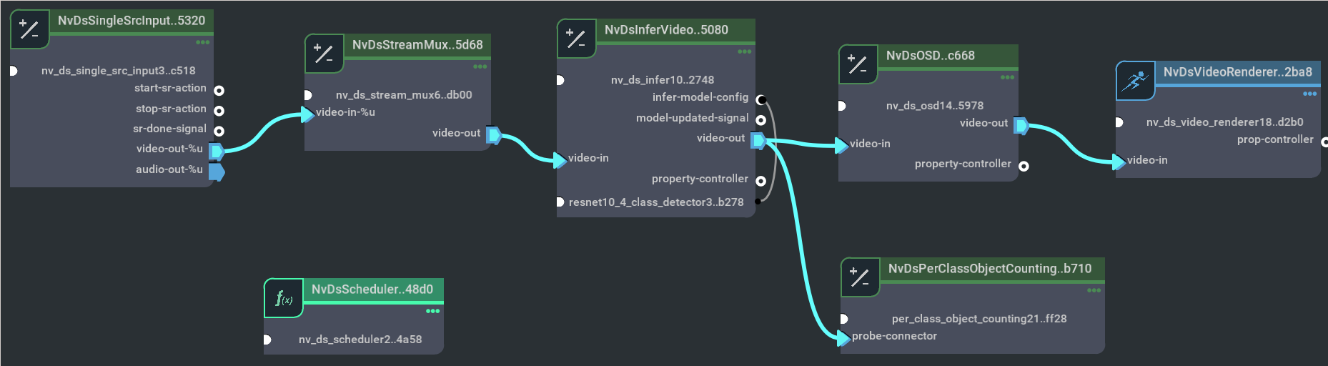 Reference graph