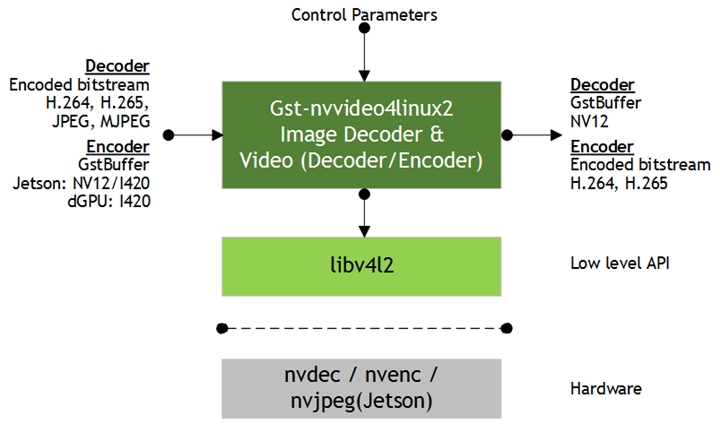 Gst-nvvideo4linux2