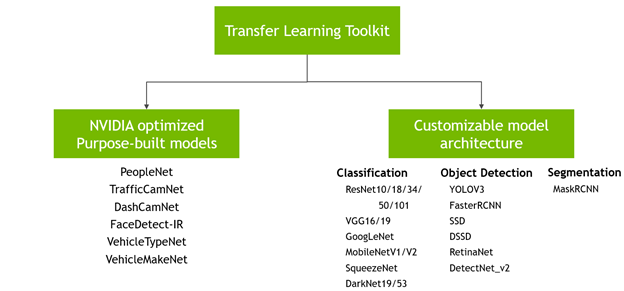 TLT Pretrained Models