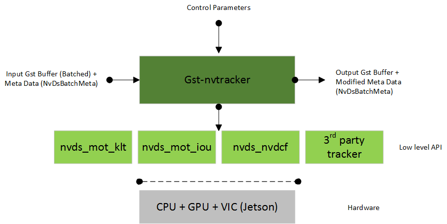 Gst-nvtracker