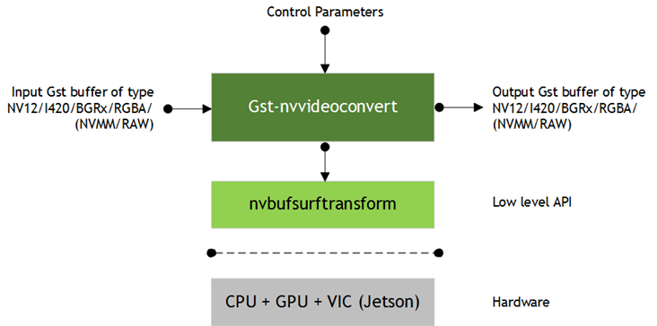 Gst-nvvideoconvert